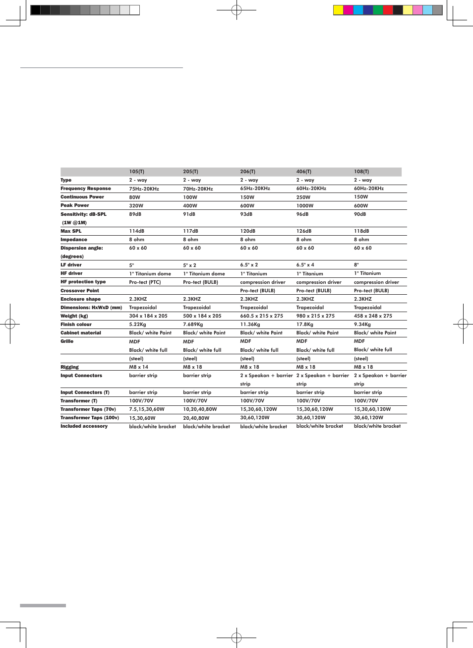 Specifications, Operating manual and user guide | Wharfedale Pro Programme Sub User Manual | Page 16 / 22