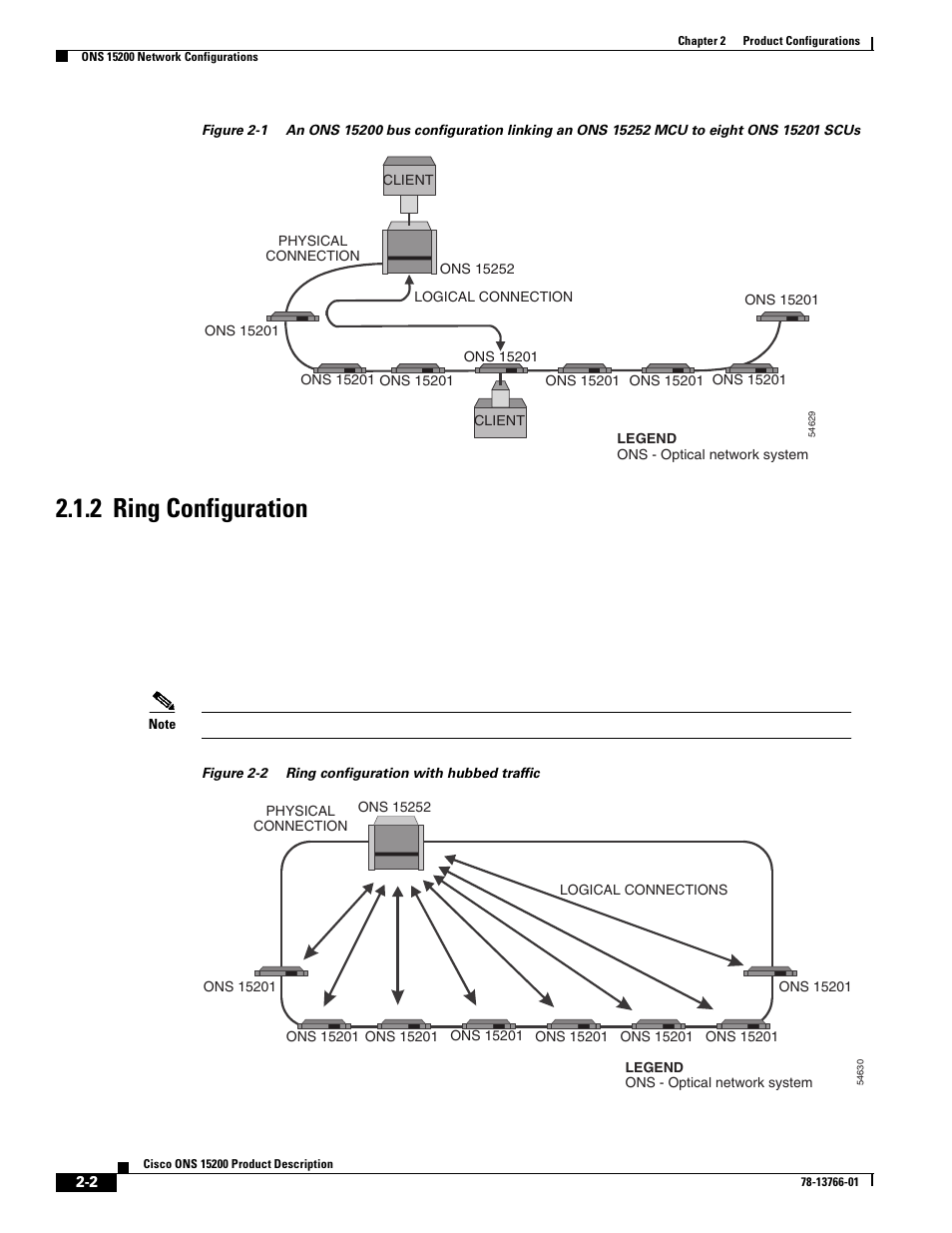 2 ring configuration, Figure 2-1, Figure 2-2 | 2 ring configuration | Cisco ONS 15200 User Manual | Page 22 / 74