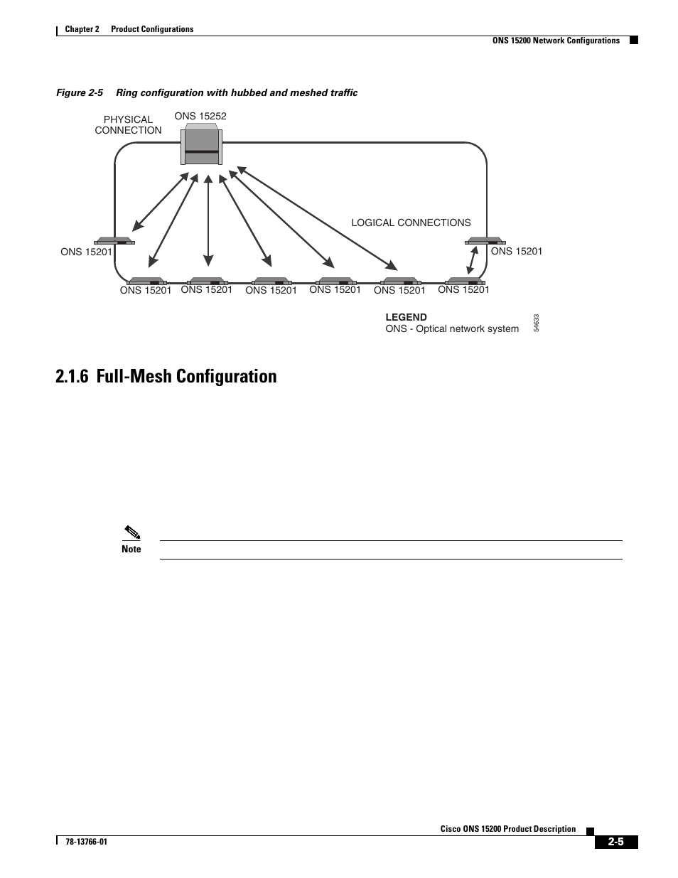 6 full-mesh configuration, Figure 2-5, 6 full-mesh configuration | Cisco ONS 15200 User Manual | Page 25 / 74