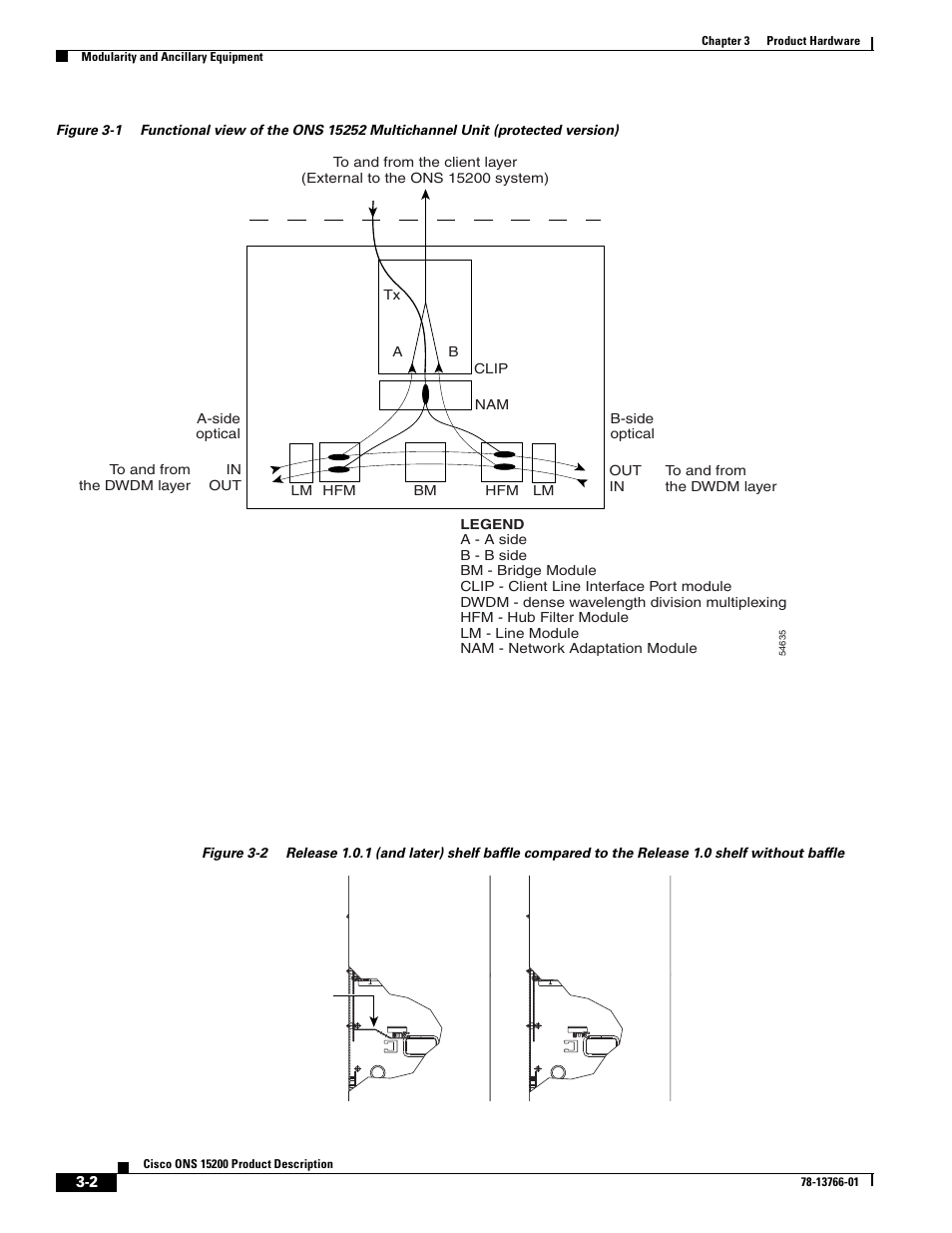 Figure 3-1, Figure 3-2 | Cisco ONS 15200 User Manual | Page 28 / 74
