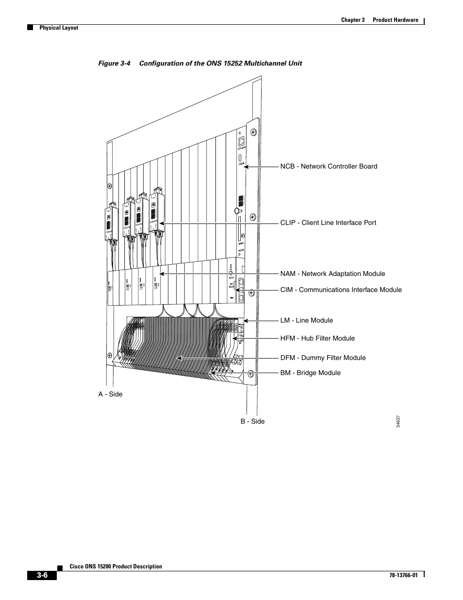 Figure 3-4 | Cisco ONS 15200 User Manual | Page 32 / 74