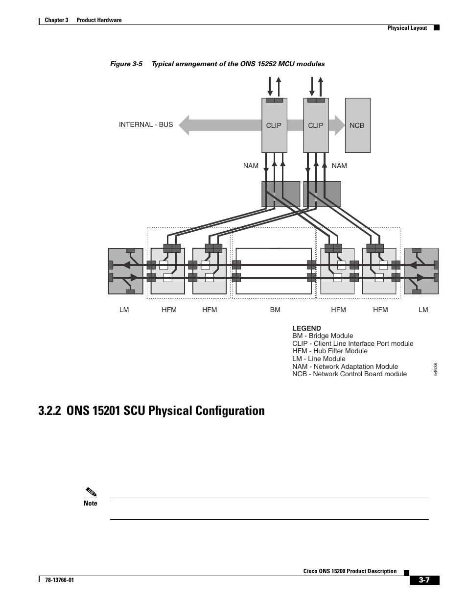 2 ons 15201 scu physical configuration, 2 ons 15201 scu physical configuration, Figure 3-5 | Cisco ONS 15200 User Manual | Page 33 / 74