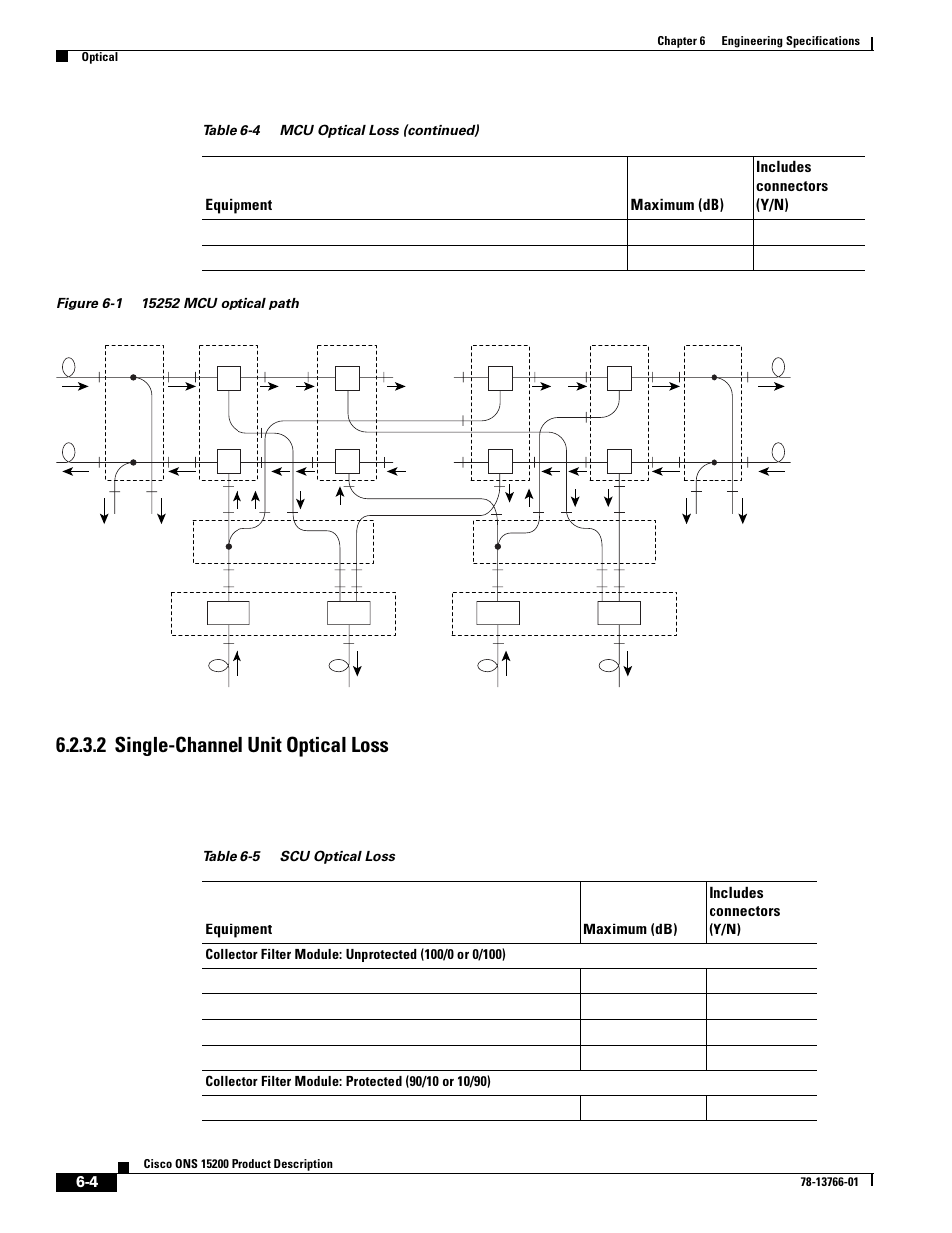 2 single-channel unit optical loss, Figure 6-1, Table 6-5 | Cisco ONS 15200 User Manual | Page 60 / 74