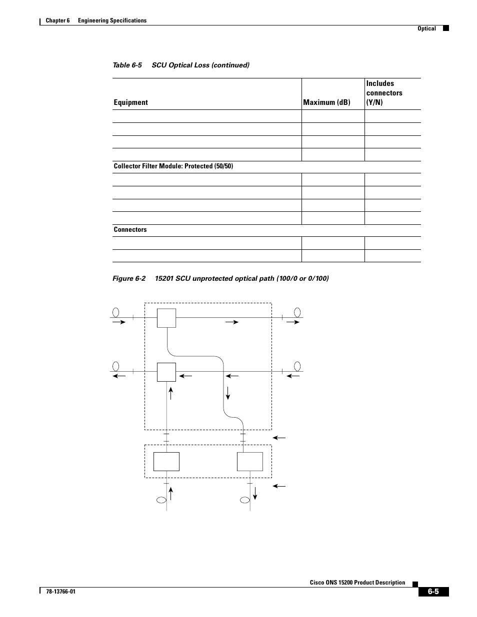 Figure 6-2 | Cisco ONS 15200 User Manual | Page 61 / 74