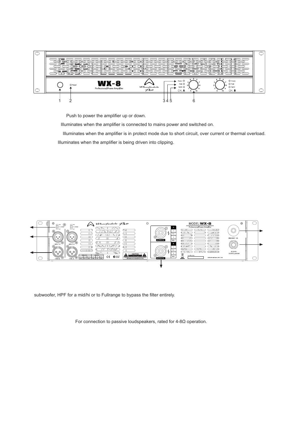 Front panel features and controls, Rear panel – features and controls | Wharfedale Pro WX-12 User Manual | Page 5 / 12