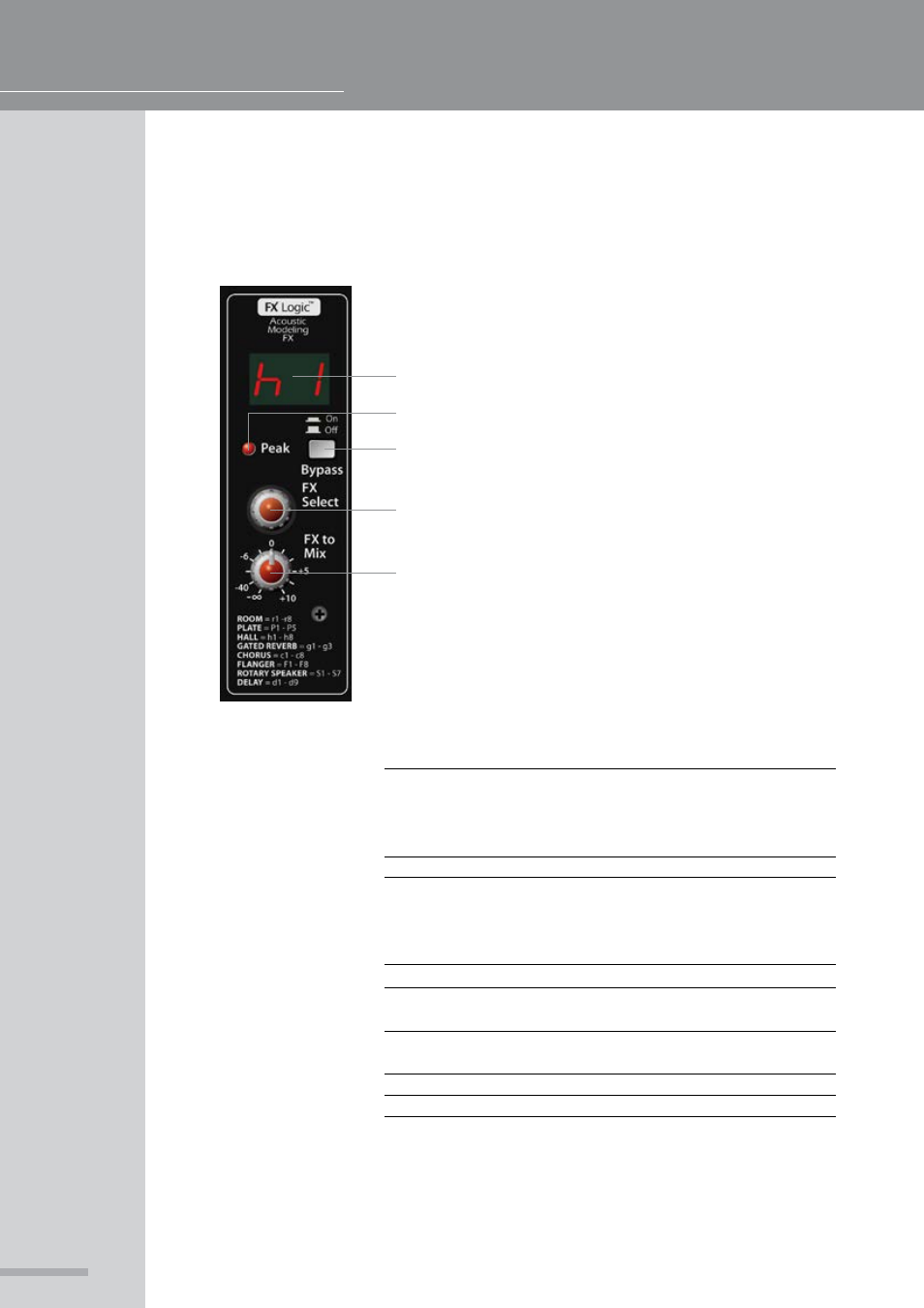 Fx interface, Operating manual and user guide | Wharfedale Pro Connect 1202FX/USB User Manual | Page 8 / 20