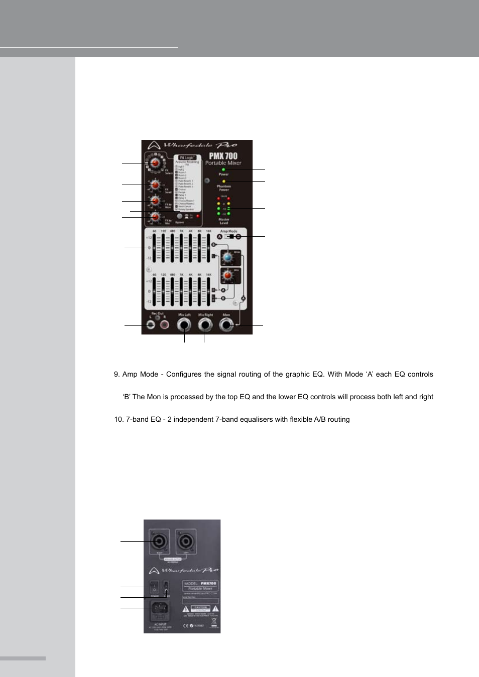 Operating manual and user guide | Wharfedale Pro PMX 710 User Manual | Page 12 / 28