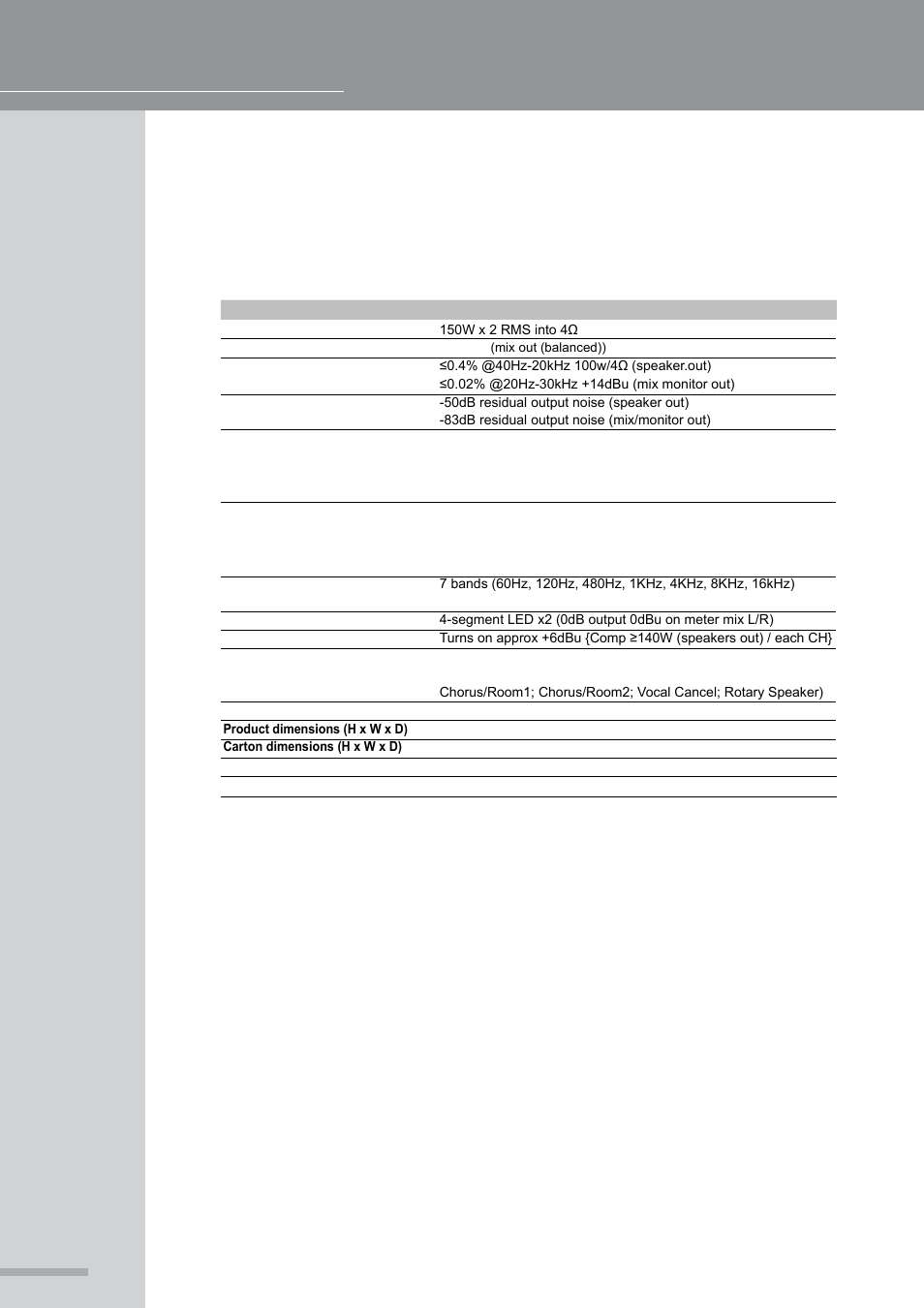 Specifications, Operating manual and user guide | Wharfedale Pro PMX 710 User Manual | Page 24 / 28