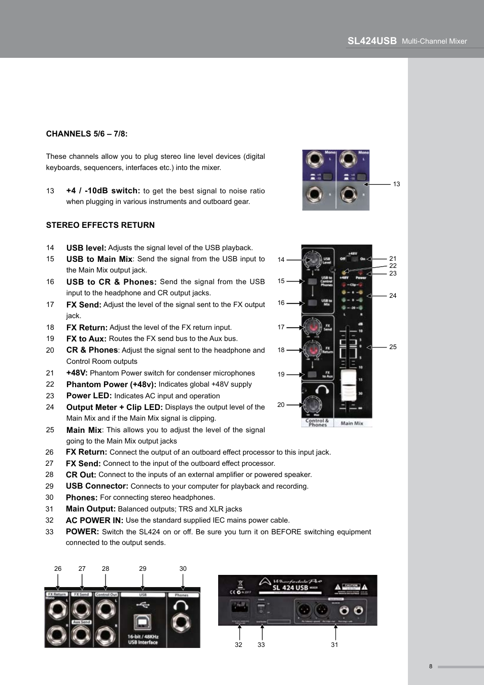 Sl424usb | Wharfedale Pro SL424USB User Manual | Page 9 / 15