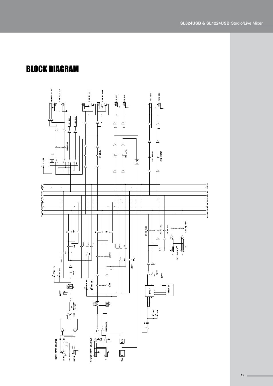 Block diagram | Wharfedale Pro SL824USB User Manual | Page 13 / 16