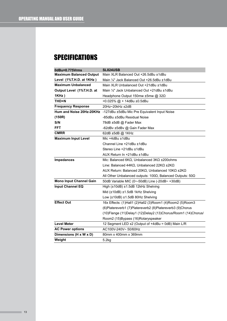 Specifications | Wharfedale Pro SL824USB User Manual | Page 14 / 16