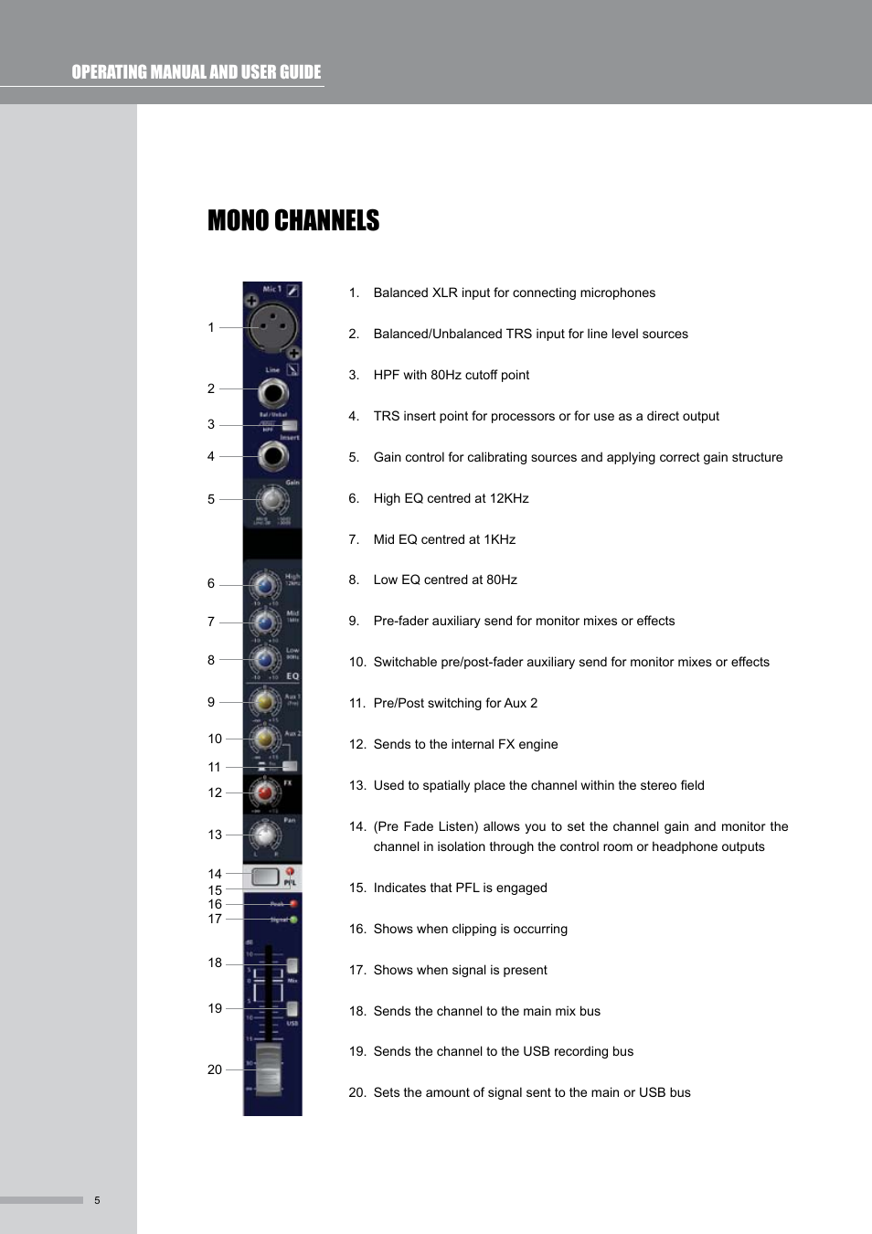 Mono channels, Operating manual and user guide | Wharfedale Pro SL824USB User Manual | Page 6 / 16