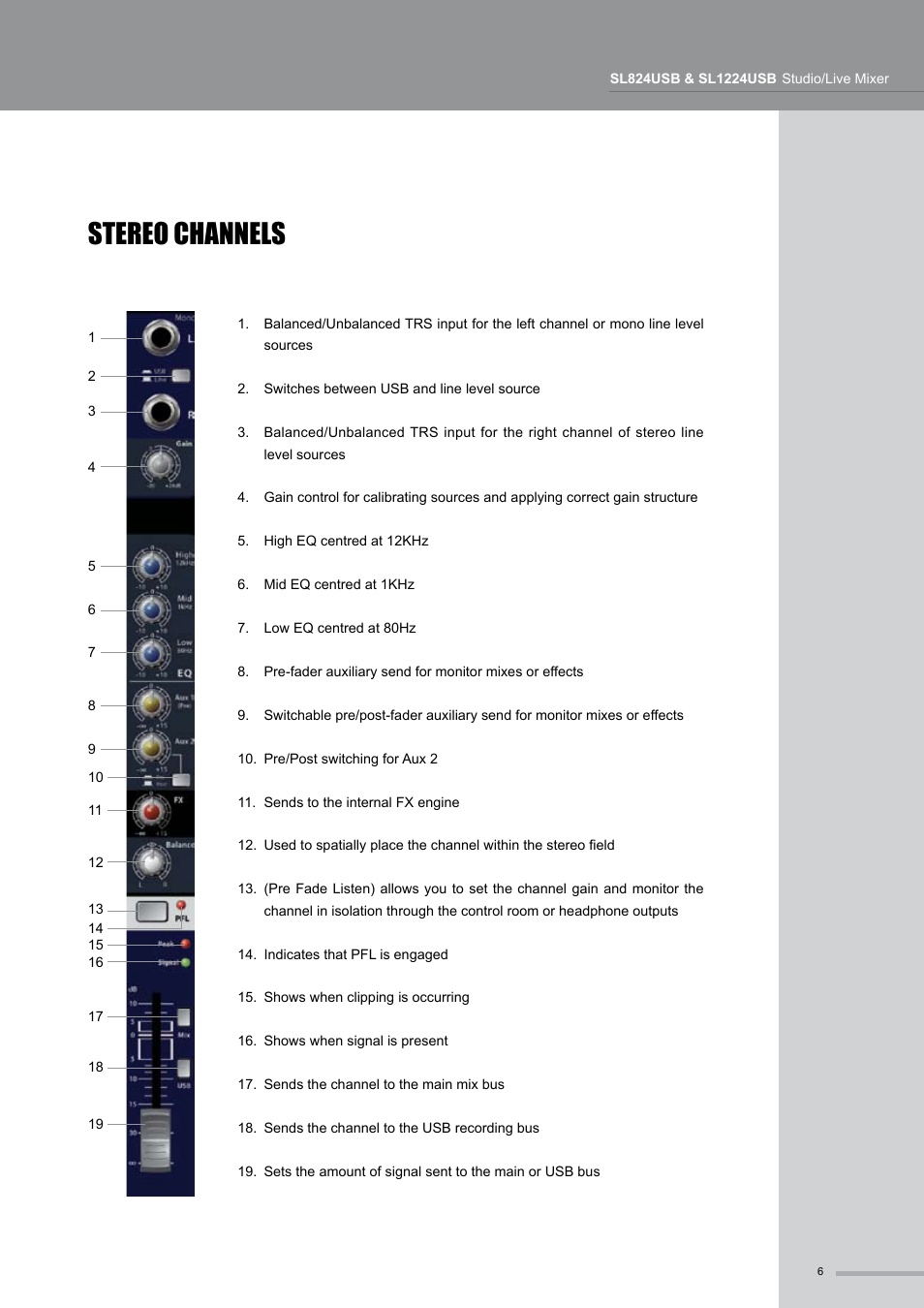 Stereo channels | Wharfedale Pro SL824USB User Manual | Page 7 / 16