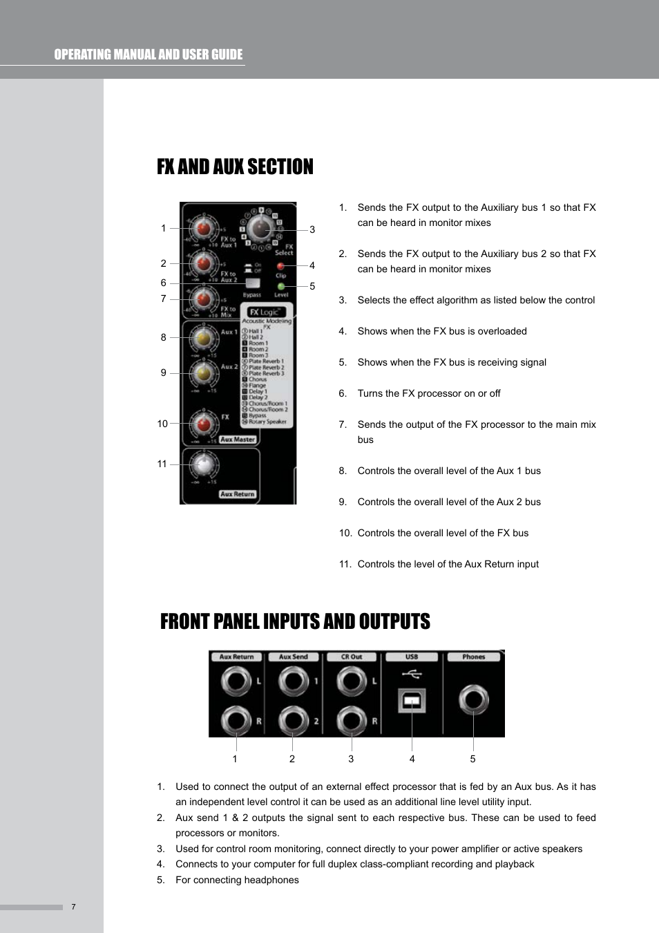 Front panel inputs and outputs, Operating manual and user guide | Wharfedale Pro SL824USB User Manual | Page 8 / 16