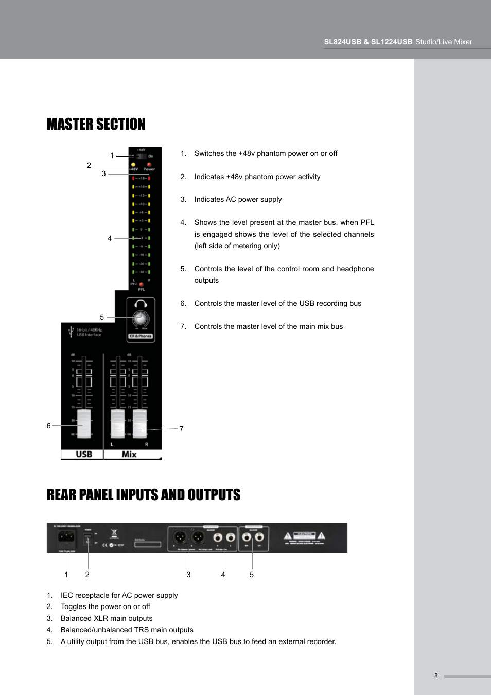 Rear panel inputs and outputs | Wharfedale Pro SL824USB User Manual | Page 9 / 16