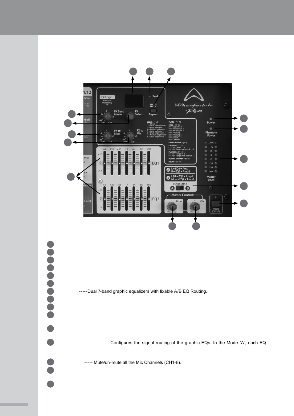 Wharfedale Pro Force 12 User Manual | Page 10 / 18