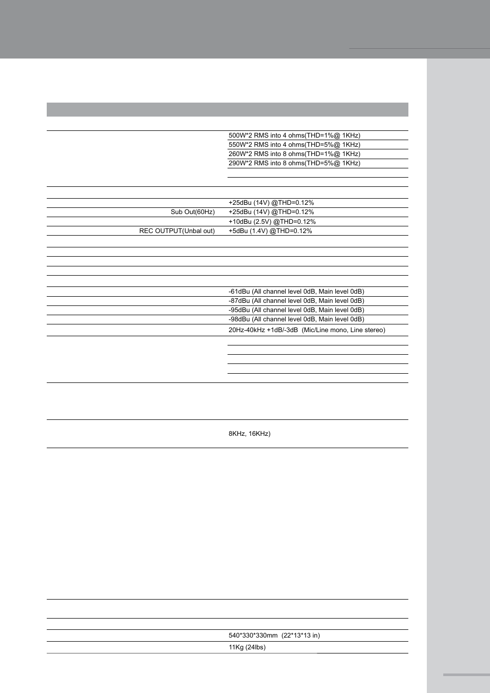 Specifications, Force 12 | Wharfedale Pro Force 12 User Manual | Page 17 / 18