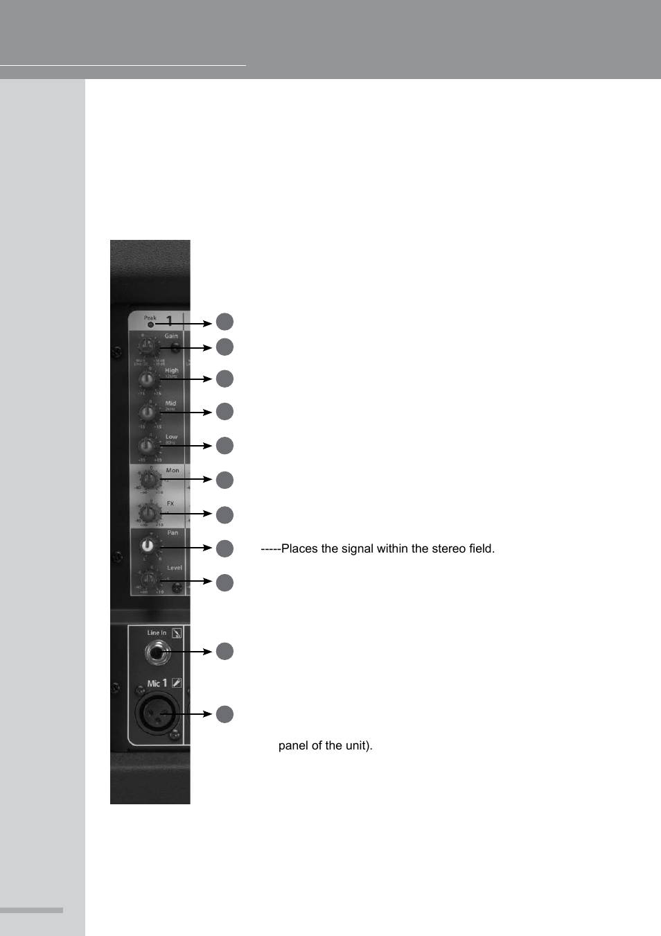 Channel ch 1-6 | Wharfedale Pro Force 12 User Manual | Page 6 / 18