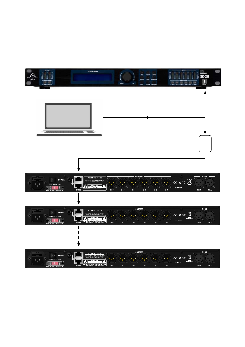 Connecting your versadrive sc-26 | Wharfedale Pro Versadrive SC-26 User Manual | Page 9 / 12