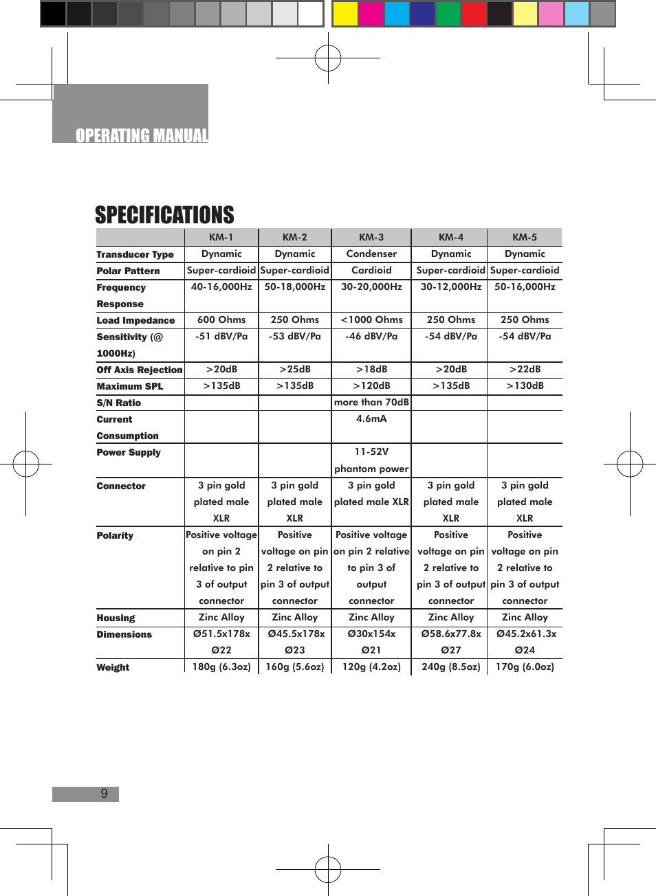 Specifications, Operating manual | Wharfedale Pro KMD7 User Manual | Page 12 / 14