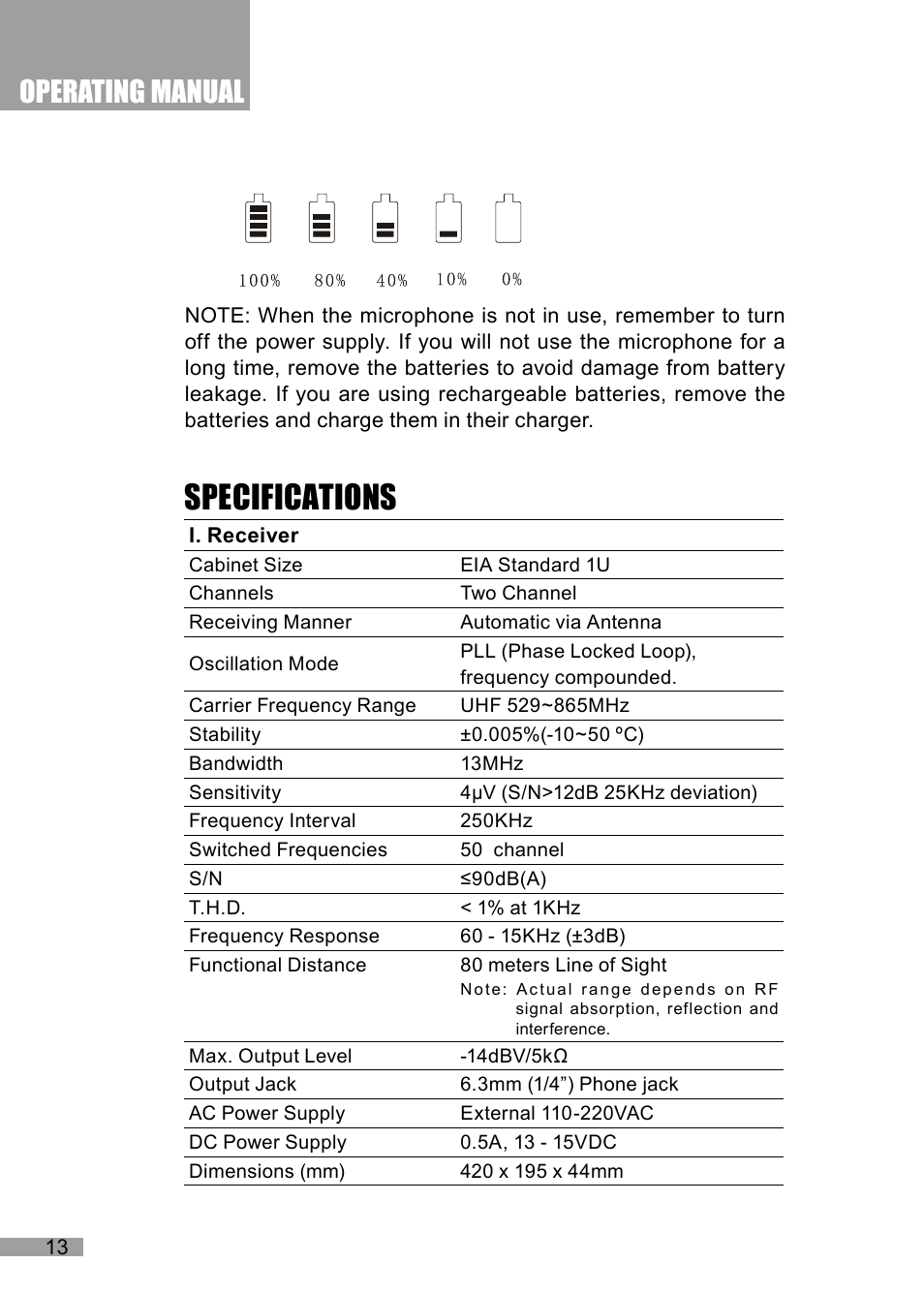 Specifications, Operating manual | Wharfedale Pro Contact 502A User Manual | Page 14 / 16