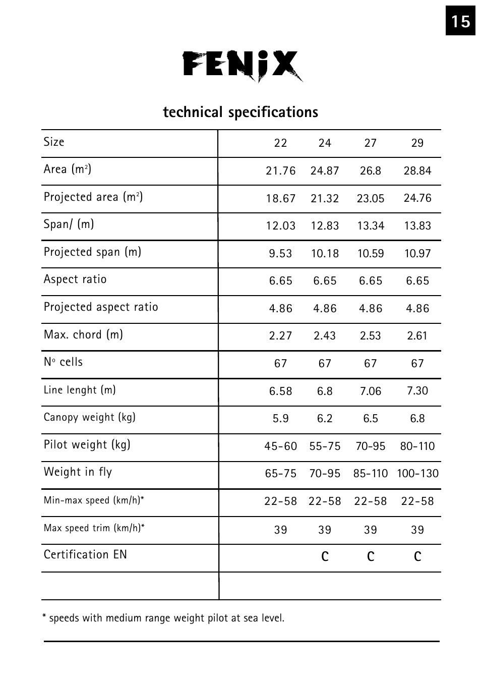 Technical specifications | Windtech fenix User Manual | Page 15 / 20