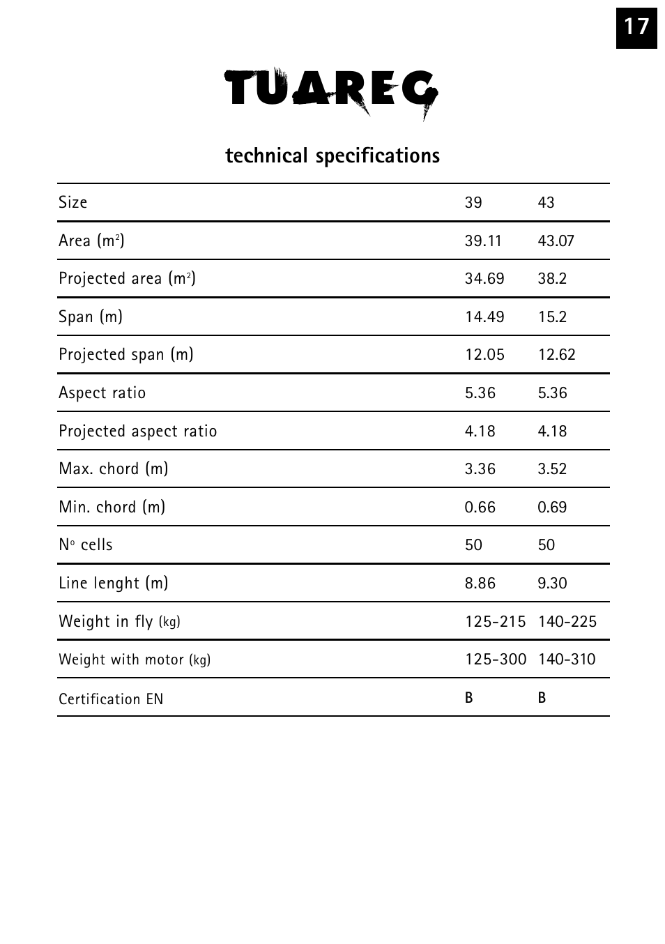 Technical specifications | Windtech tuareg User Manual | Page 17 / 24