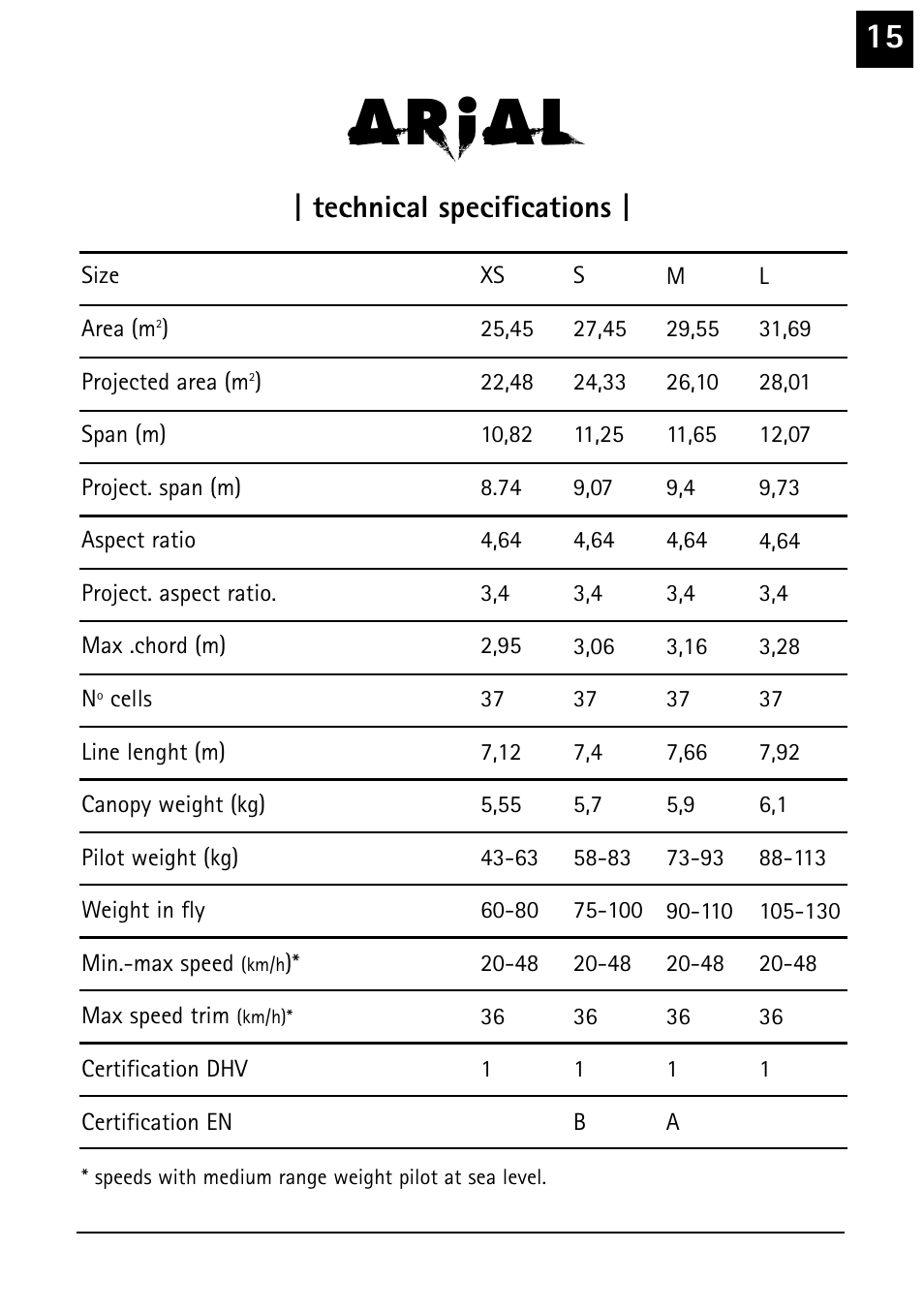 Technical specifications | Windtech arial User Manual | Page 15 / 24