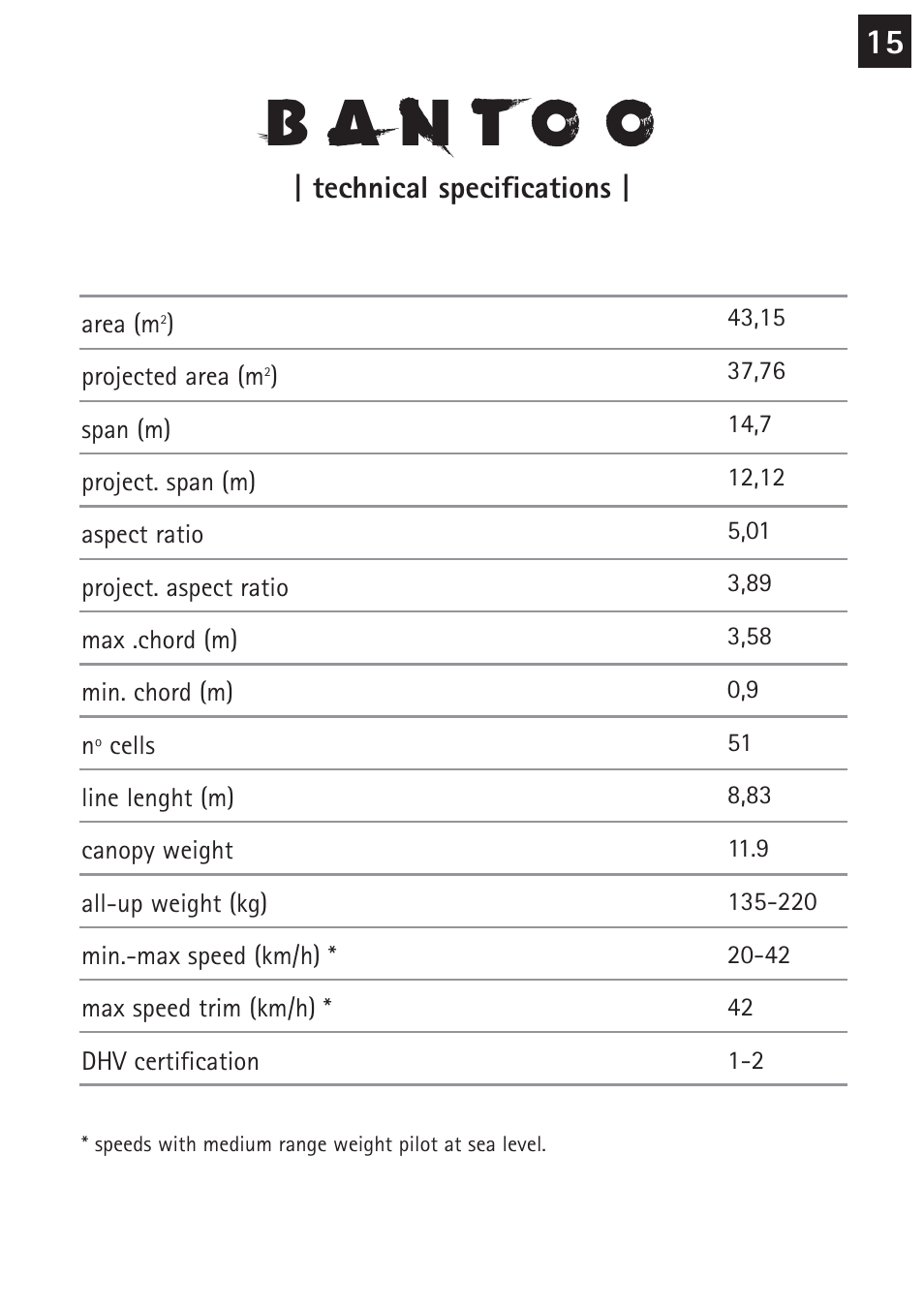 Windtech bantoo User Manual | Page 15 / 20