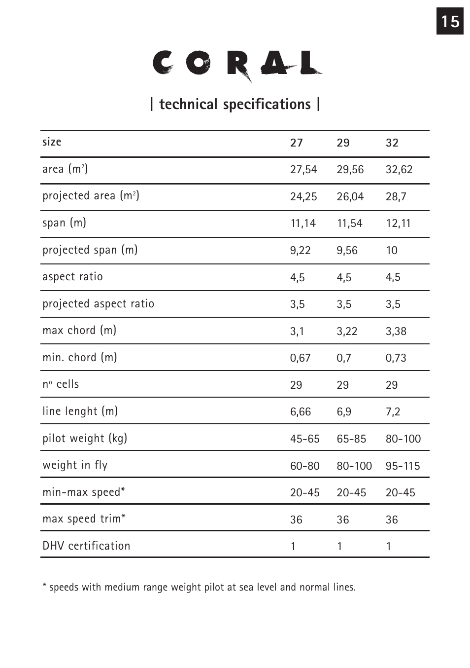 Technical specifications | Windtech coral User Manual | Page 15 / 24