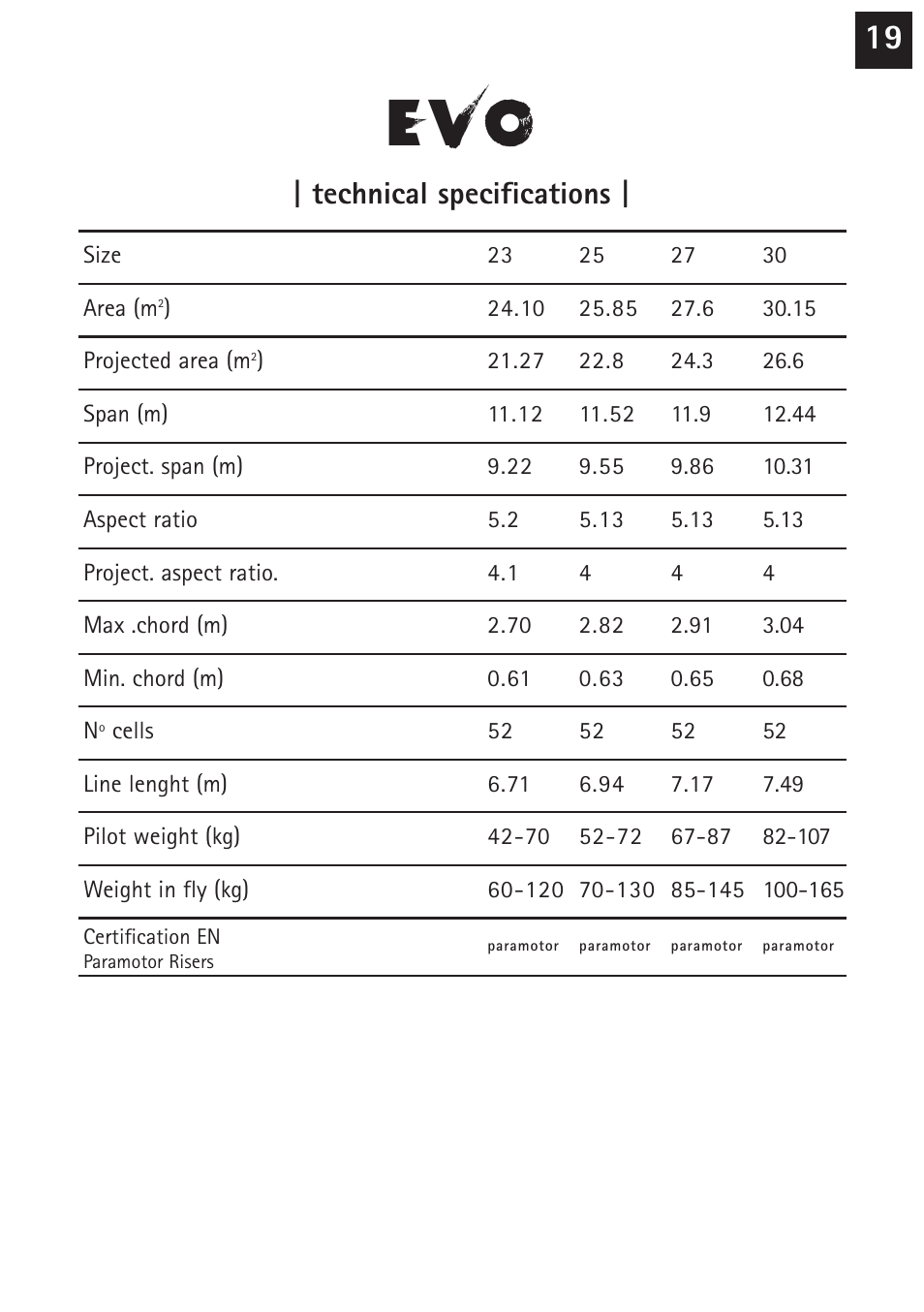 E v o, Technical specifications | Windtech evo User Manual | Page 19 / 28