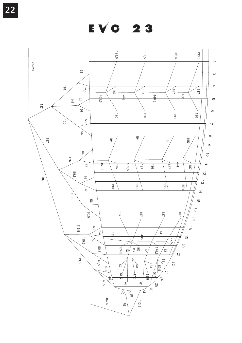 E v o 2 3 | Windtech evo User Manual | Page 22 / 28