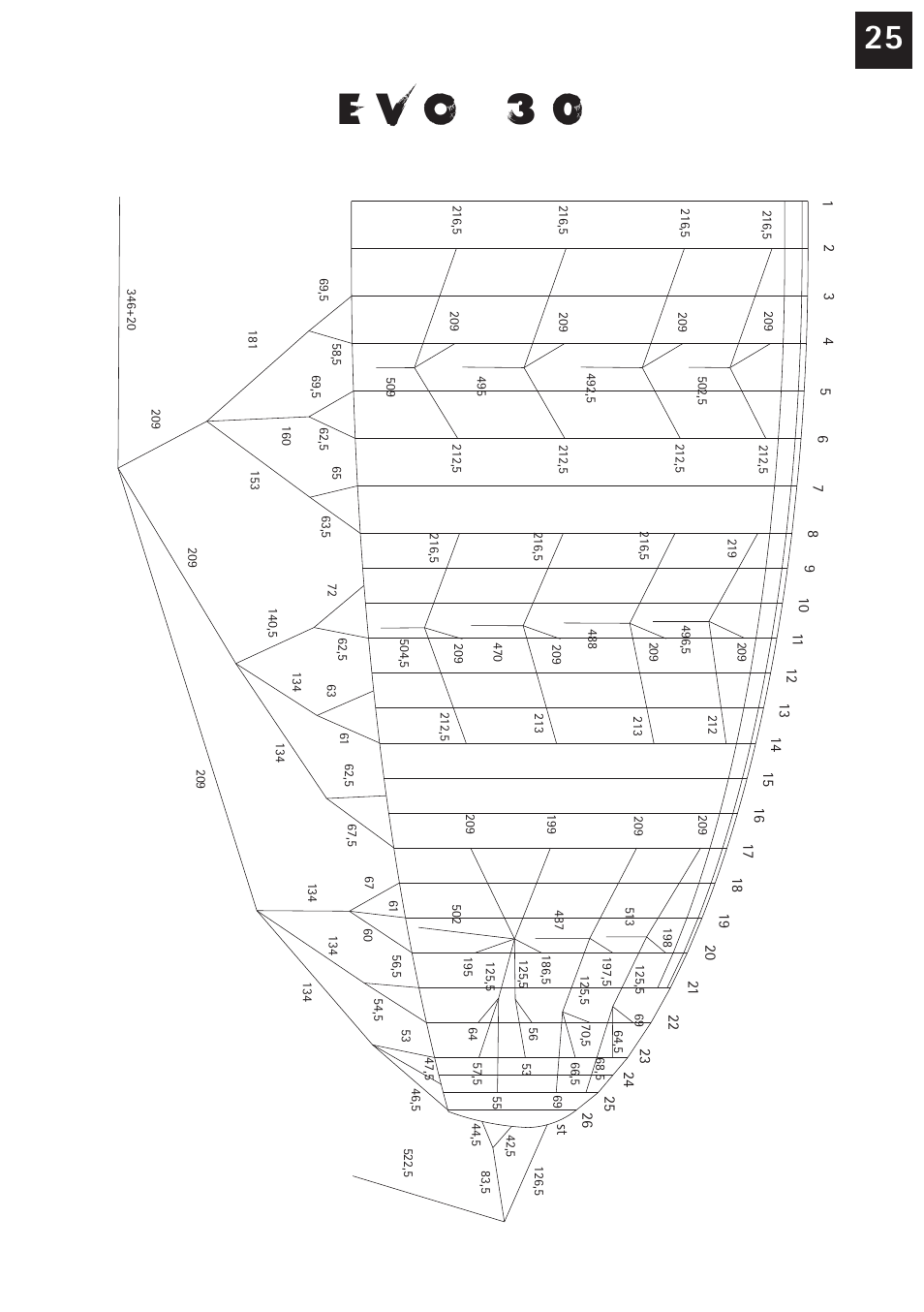 E v o 3 0 | Windtech evo User Manual | Page 25 / 28