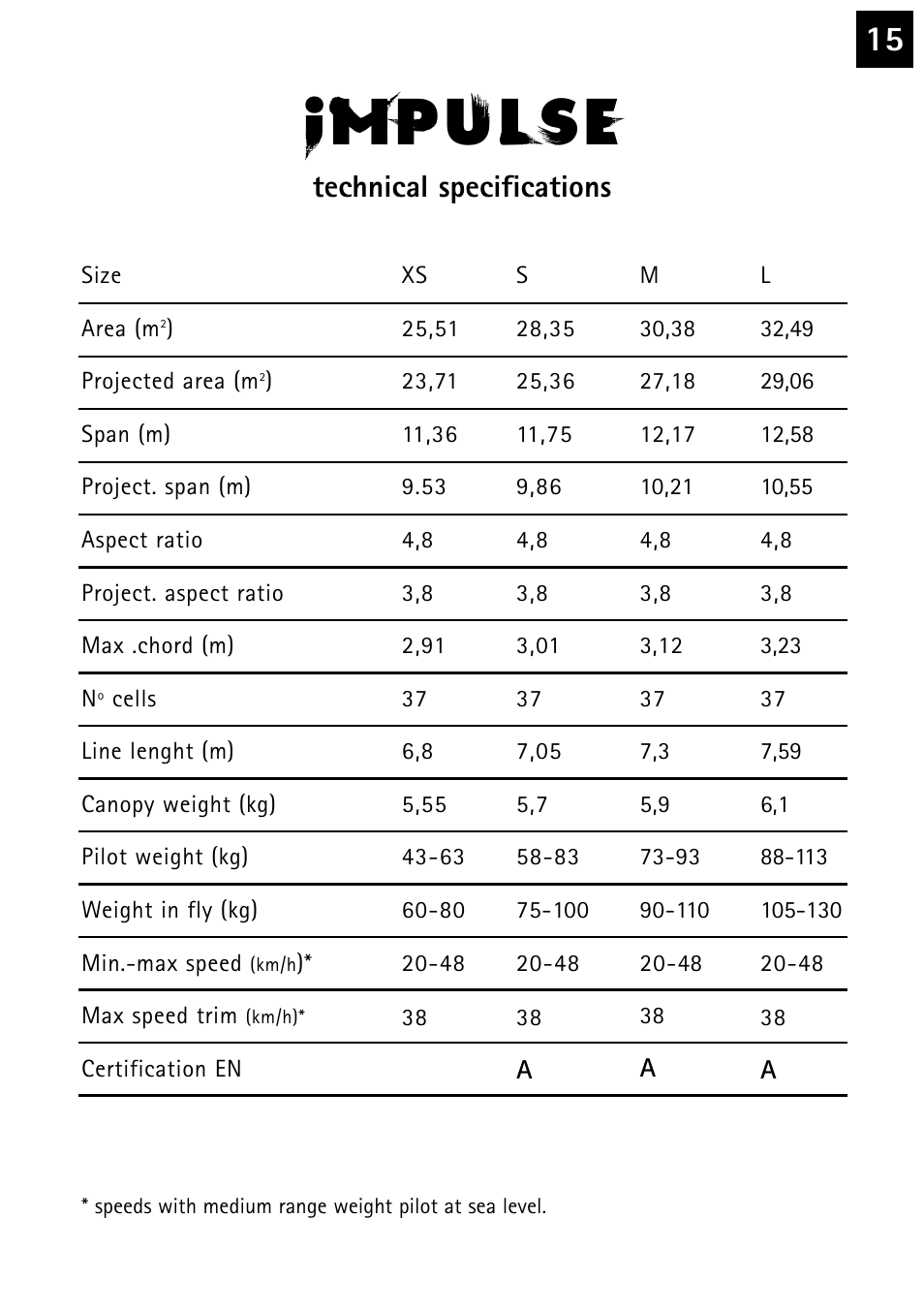 Technical specifications | Windtech impulse User Manual | Page 15 / 20