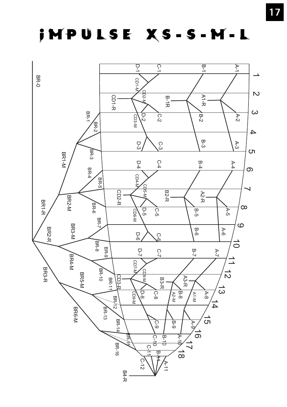 Windtech impulse User Manual | Page 17 / 20