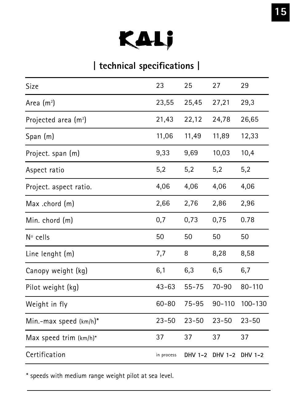 K a l i, Technical specifications | Windtech kali User Manual | Page 15 / 24