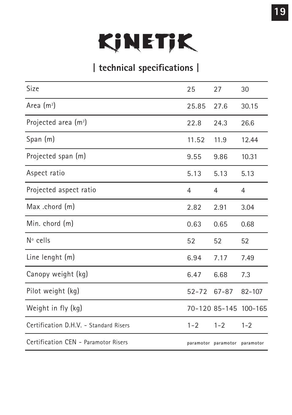 Technical specifications | Windtech kinetik User Manual | Page 19 / 26