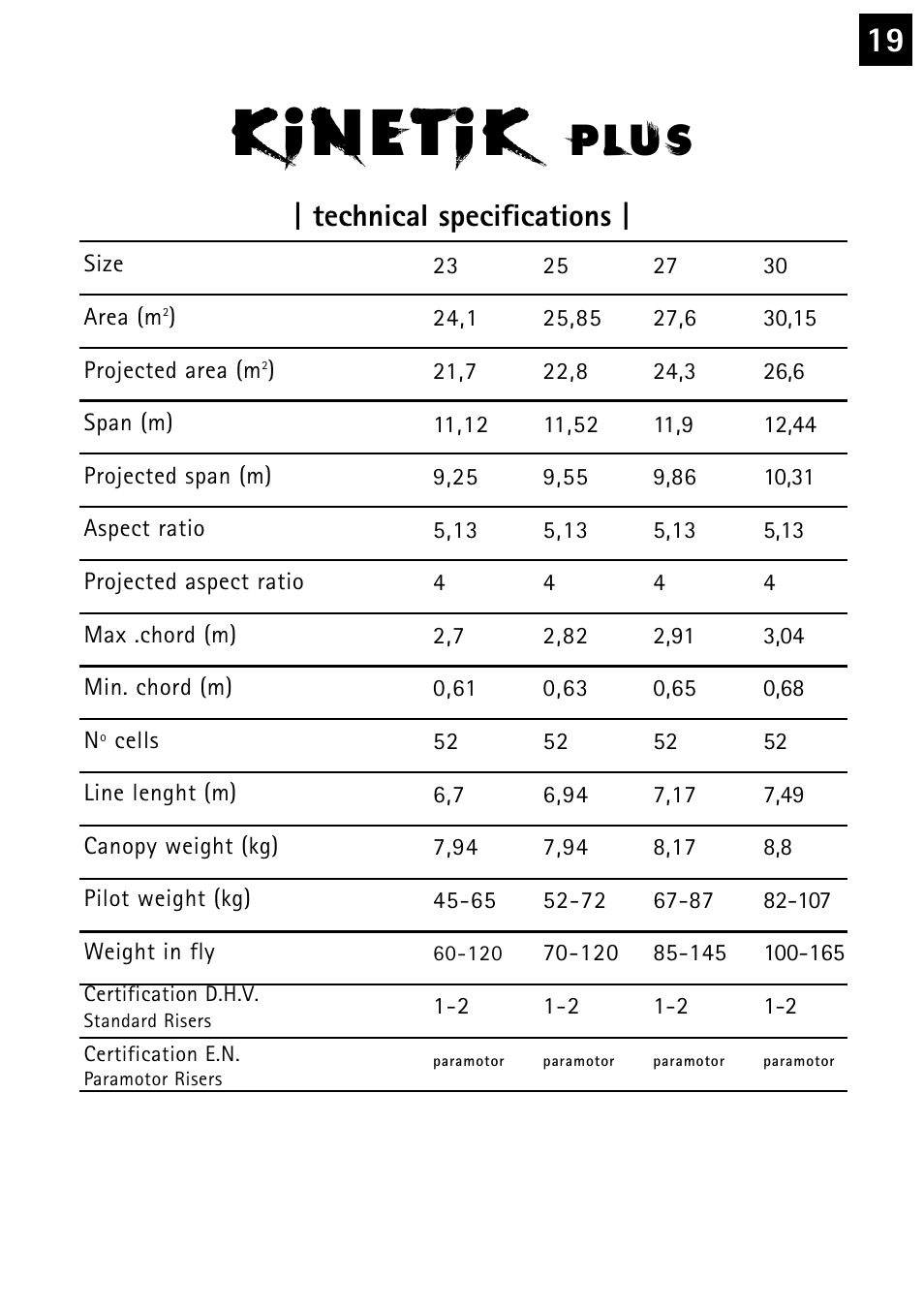 P l u s, Technical specifications | Windtech kinetik plus User Manual | Page 19 / 26