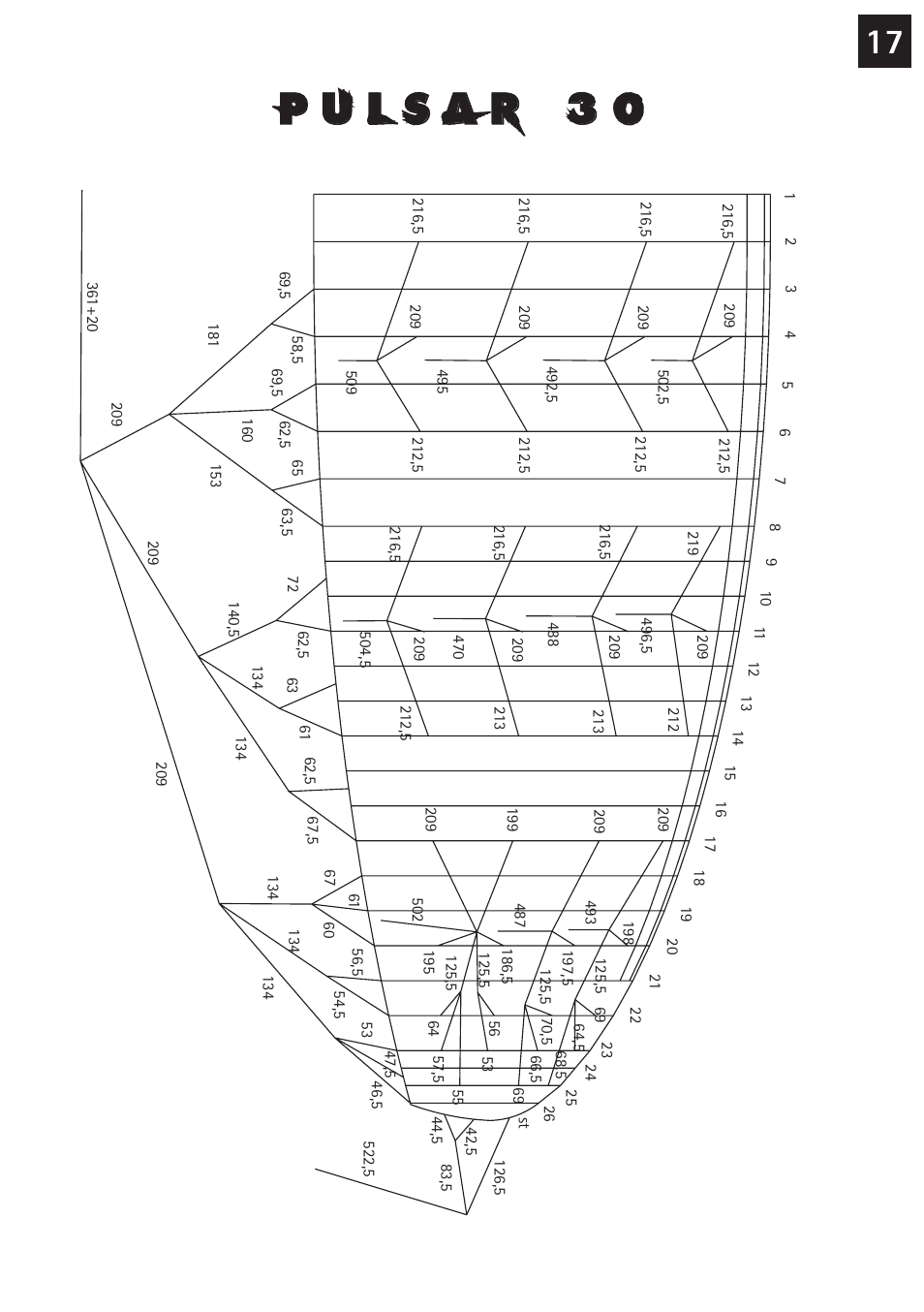 Windtech pulsar User Manual | Page 17 / 24