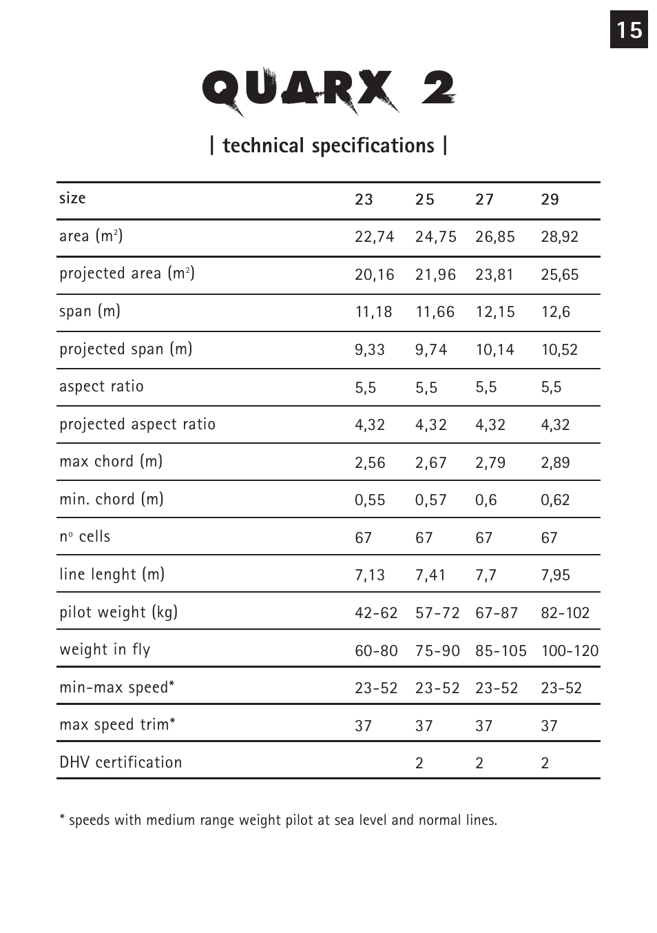 Technical specifications | Windtech quarx2 User Manual | Page 15 / 24