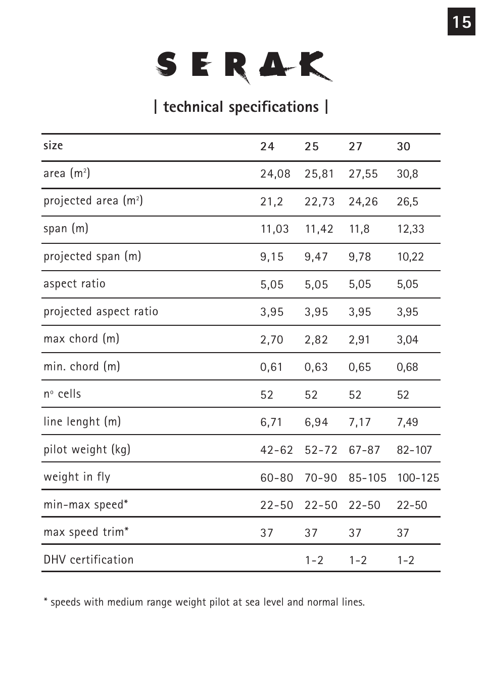 Technical specifications | Windtech serak User Manual | Page 15 / 24