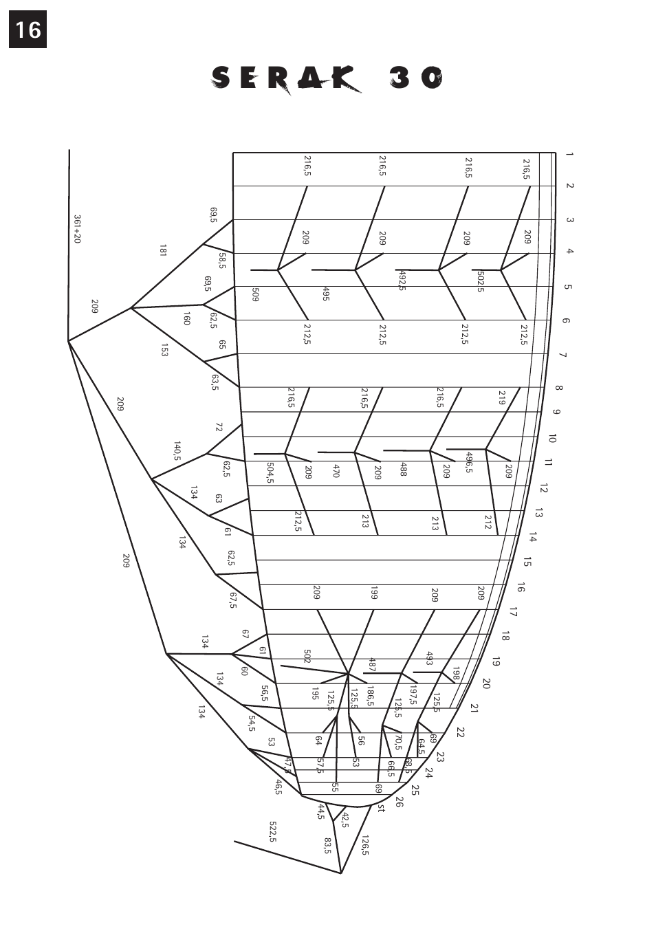 Windtech serak User Manual | Page 16 / 24