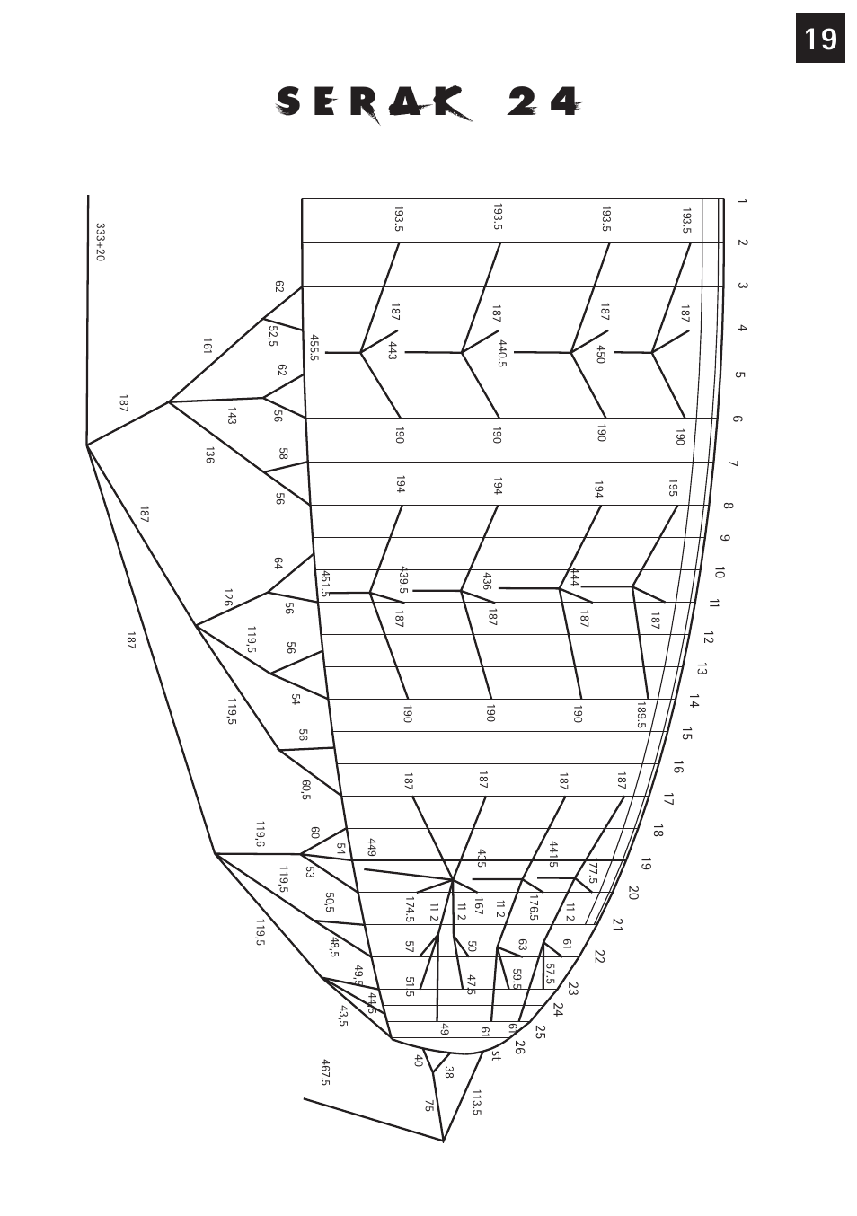 Windtech serak User Manual | Page 19 / 24