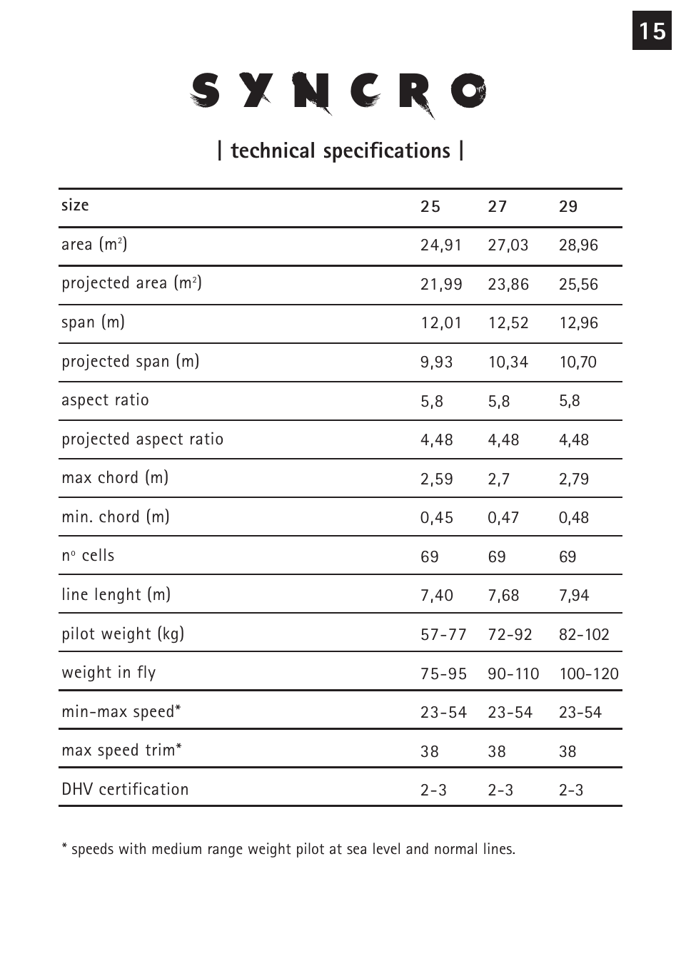 Technical specifications | Windtech syncro User Manual | Page 15 / 24