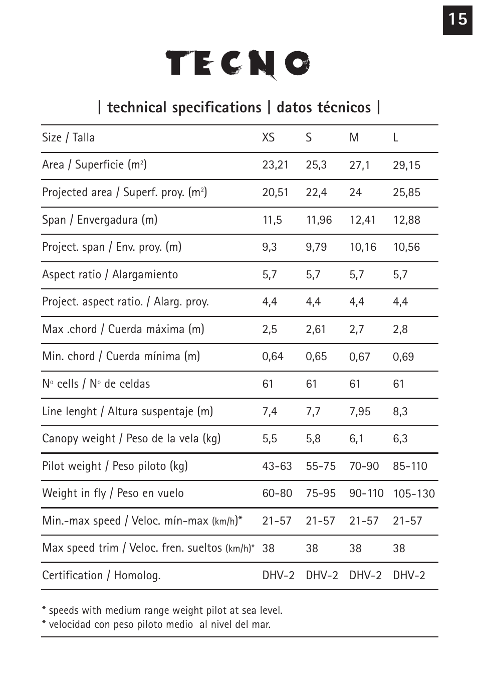 Technical specifications | datos técnicos | Windtech tecno User Manual | Page 15 / 24