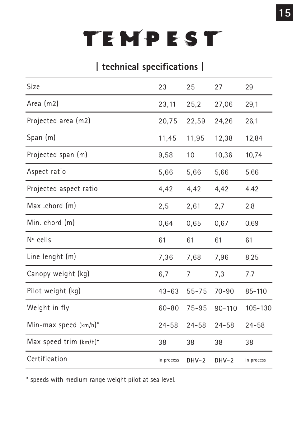 Technical specifications | Windtech tempest User Manual | Page 15 / 24