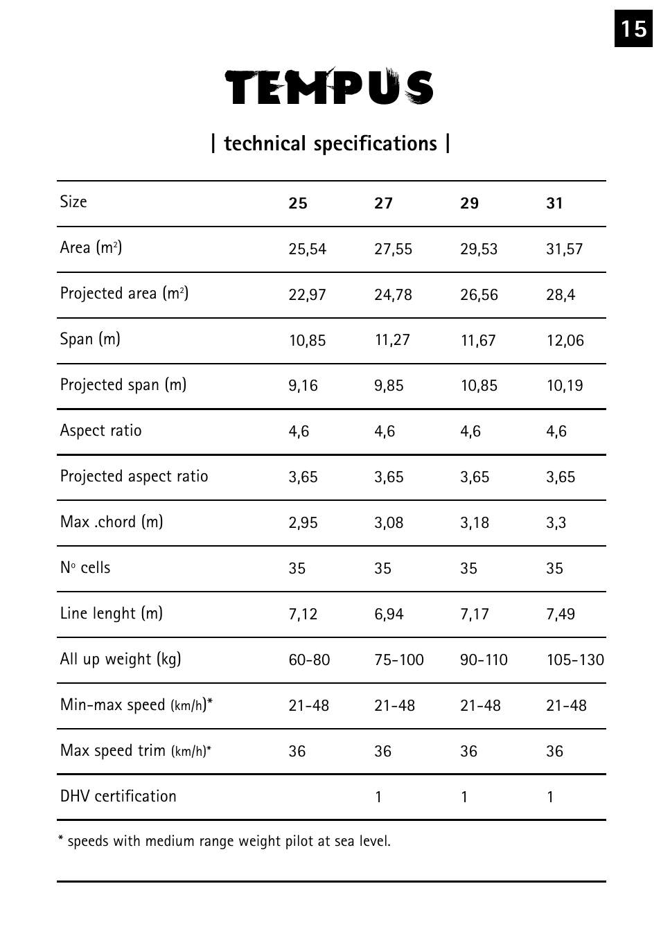 Technical specifications | Windtech tempus User Manual | Page 15 / 24