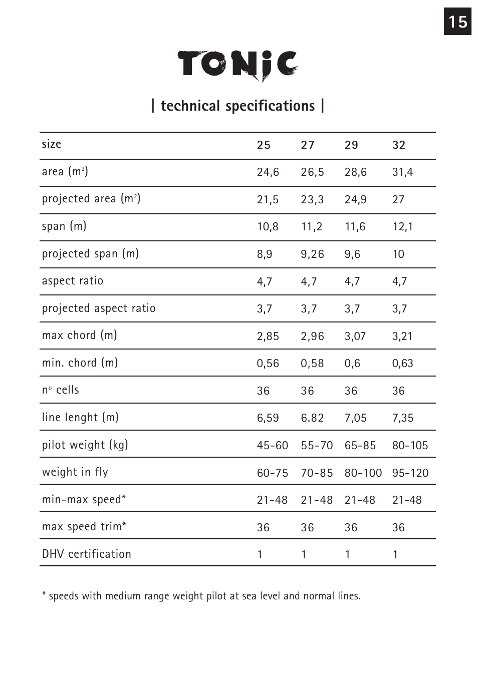 Technical specifications | Windtech tonic User Manual | Page 15 / 24