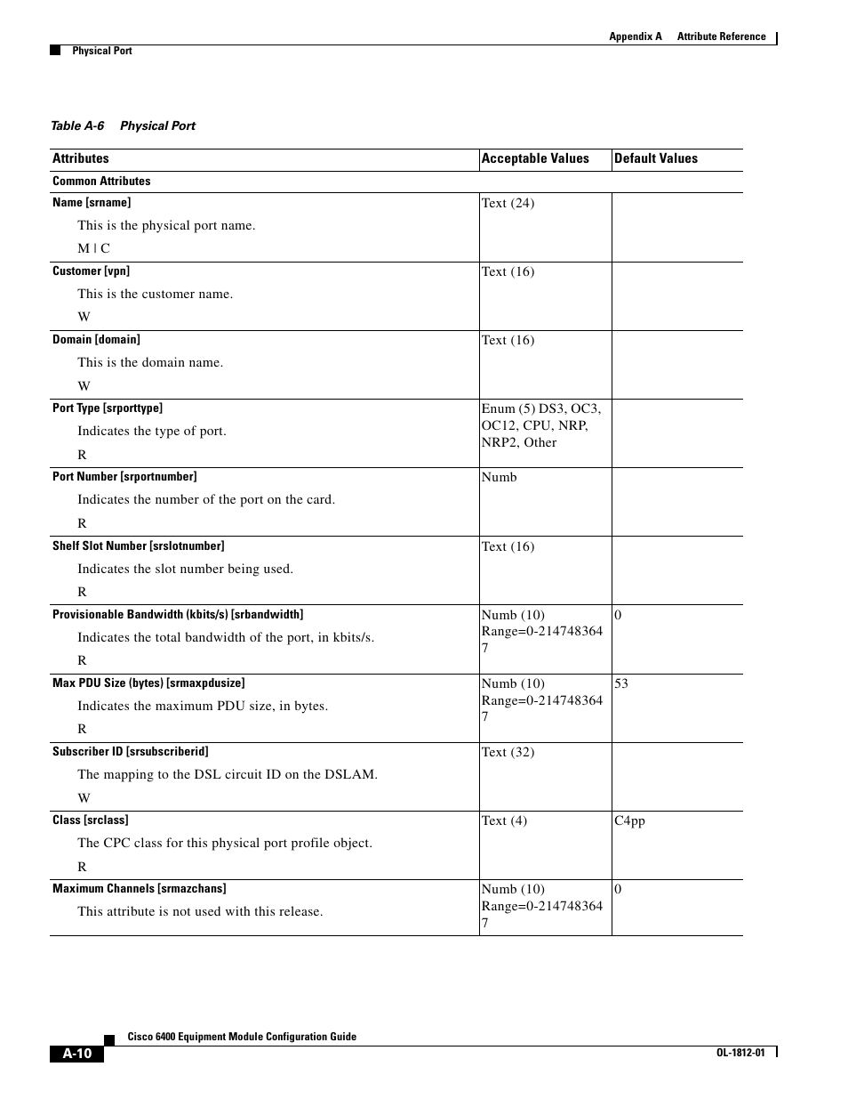 Table a-6 | Cisco 6400 User Manual | Page 10 / 54