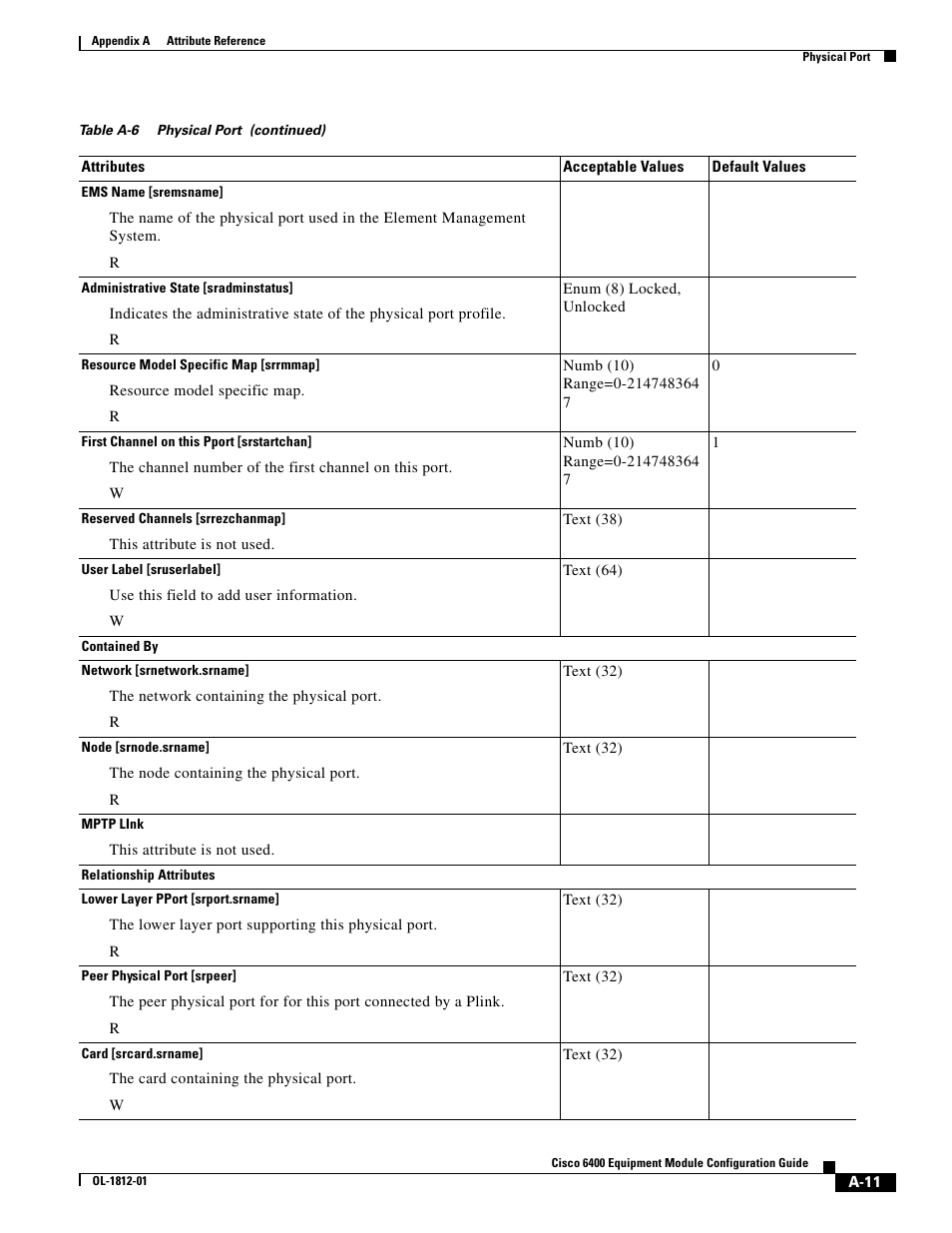 Cisco 6400 User Manual | Page 11 / 54